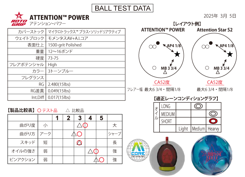 アテンション・パワー - ハイスポーツ社 ：信頼のボウリング用品販売