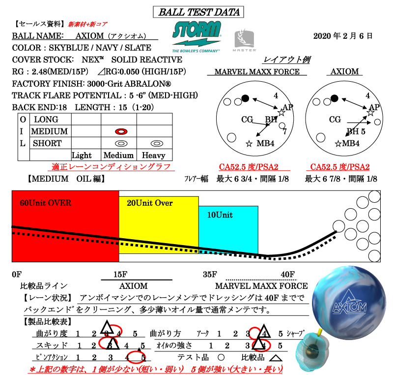 storm アクシオム axiom STORM AXIOM PRO アクシオム・プロ 丨