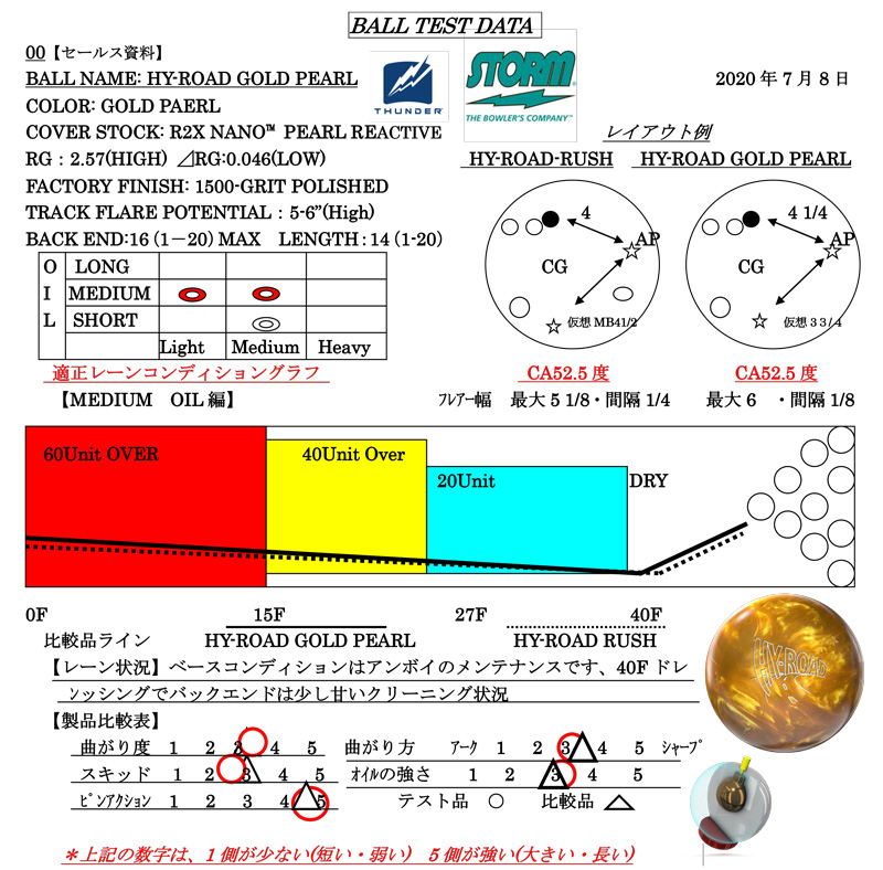 HY-ROAD GOLD PEARL - ハイスポーツ社 ：信頼のボウリング用品販売