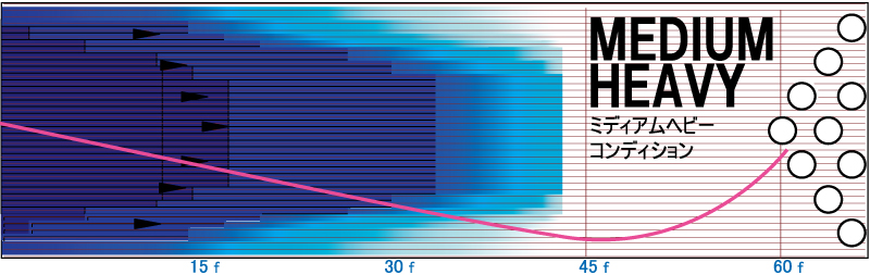 SYNC REV - ハイスポーツ社 ：信頼のボウリング用品販売