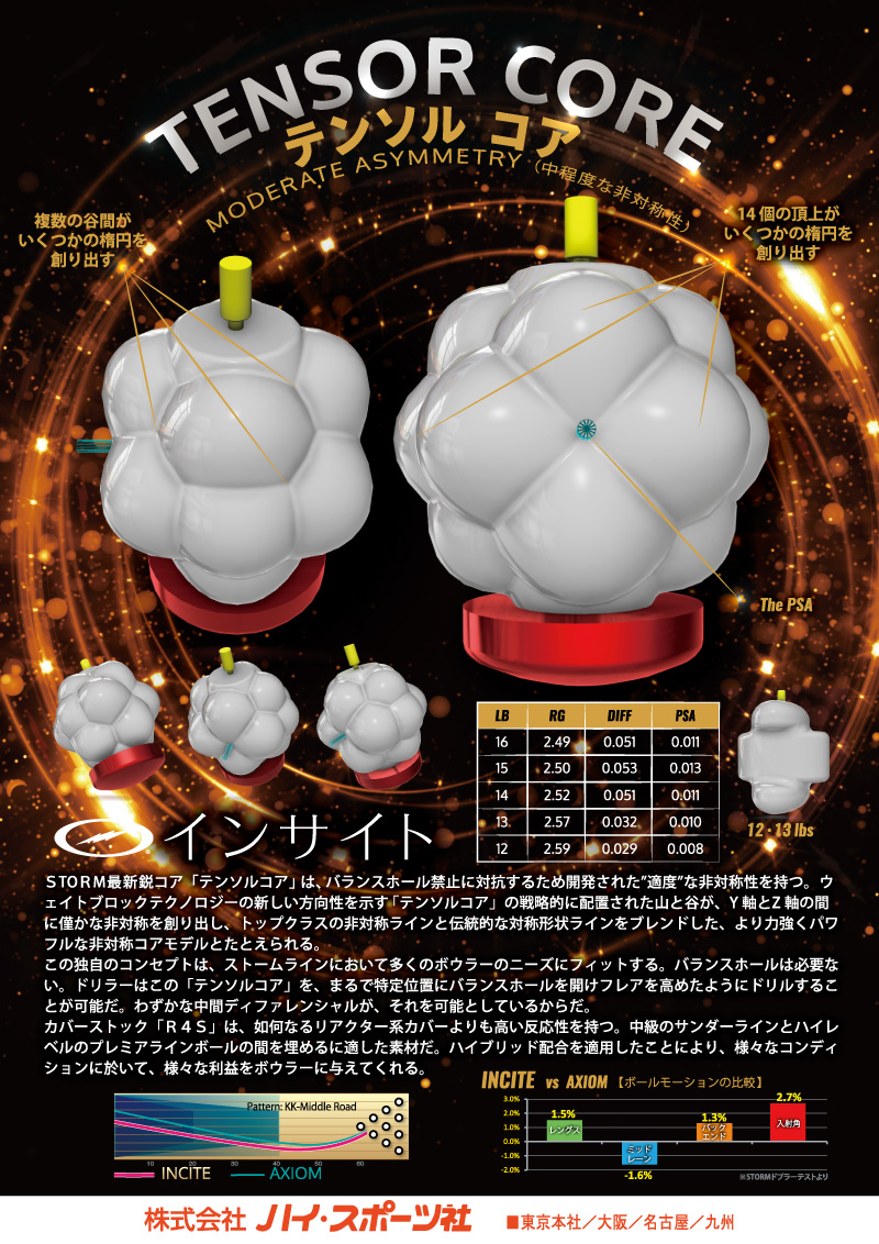 INCITE - ハイスポーツ社 ：信頼のボウリング用品販売