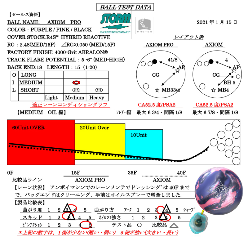 AXIOM PRO - ハイスポーツ社 ：信頼のボウリング用品販売