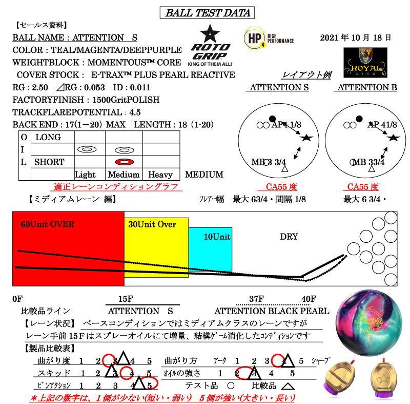 ATTENTION S - ハイスポーツ社 ：信頼のボウリング用品販売
