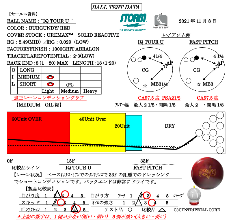 IQ TOUR U - ハイスポーツ社 ：信頼のボウリング用品販売