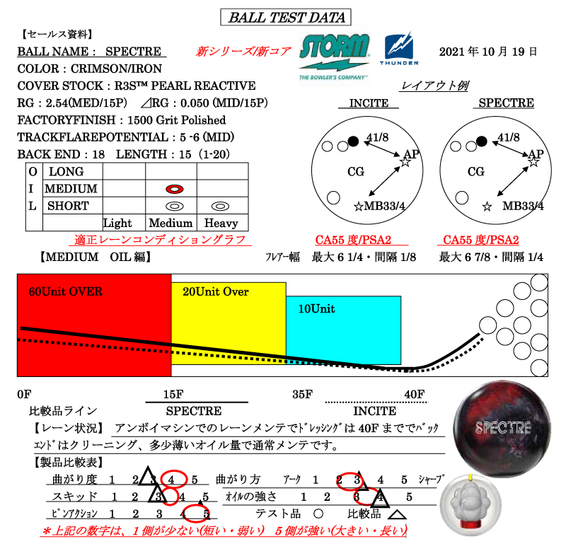 SPECTRE - ハイスポーツ社 ：信頼のボウリング用品販売