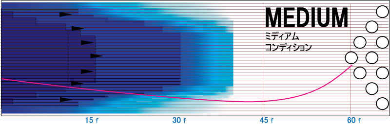 ジェム・クリスタル - ハイスポーツ社 ：信頼のボウリング用品販売