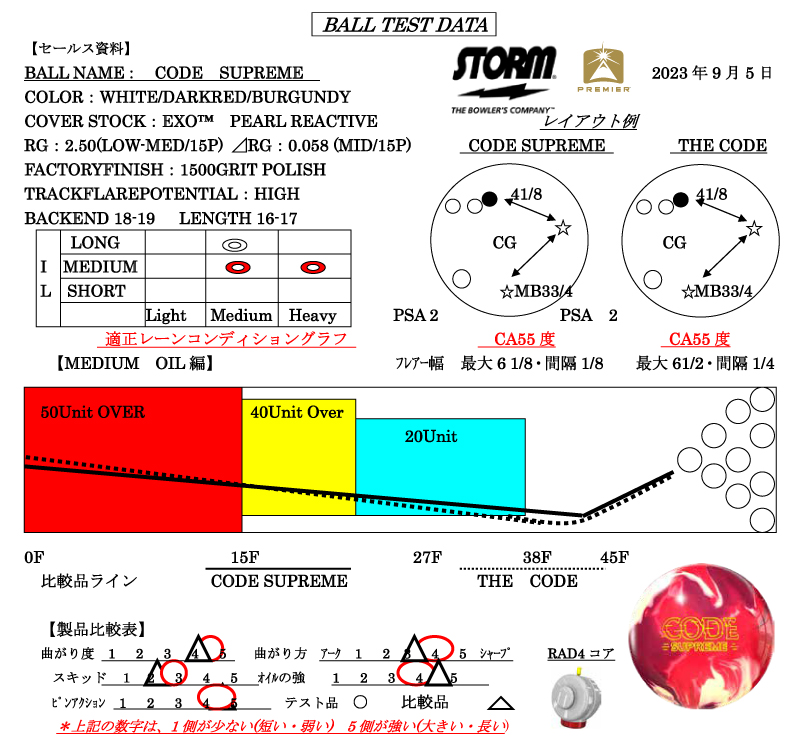 コード・シュプリーム - ハイスポーツ社 ：信頼のボウリング用品販売