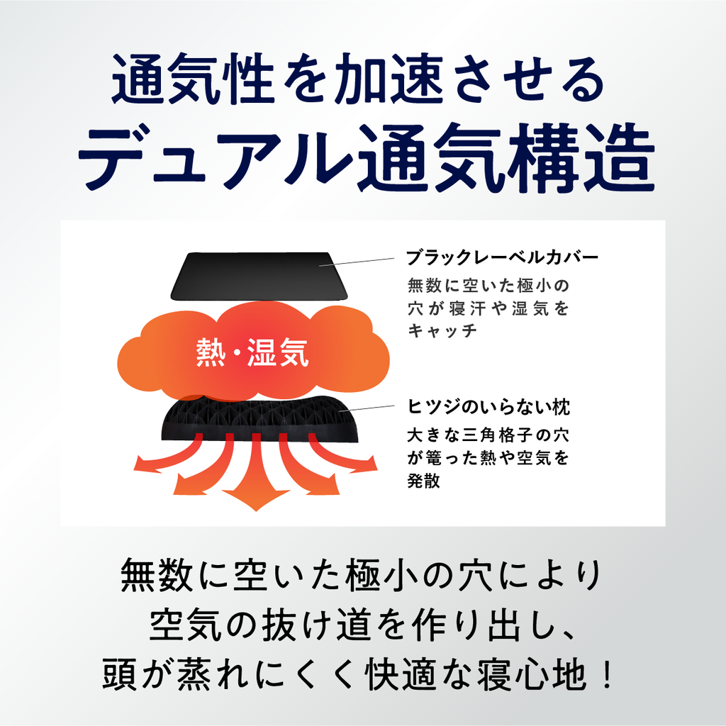 ヒツジのいらない枕専用】ブラックレーベル枕カバー – ヒツジの