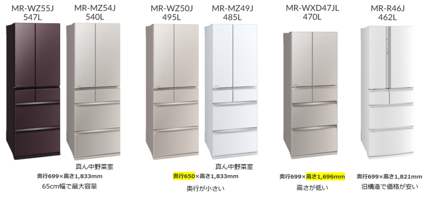 2023年三菱電機冷蔵庫の65㎝幅6機種は何が違う？比較レビュー！『MR