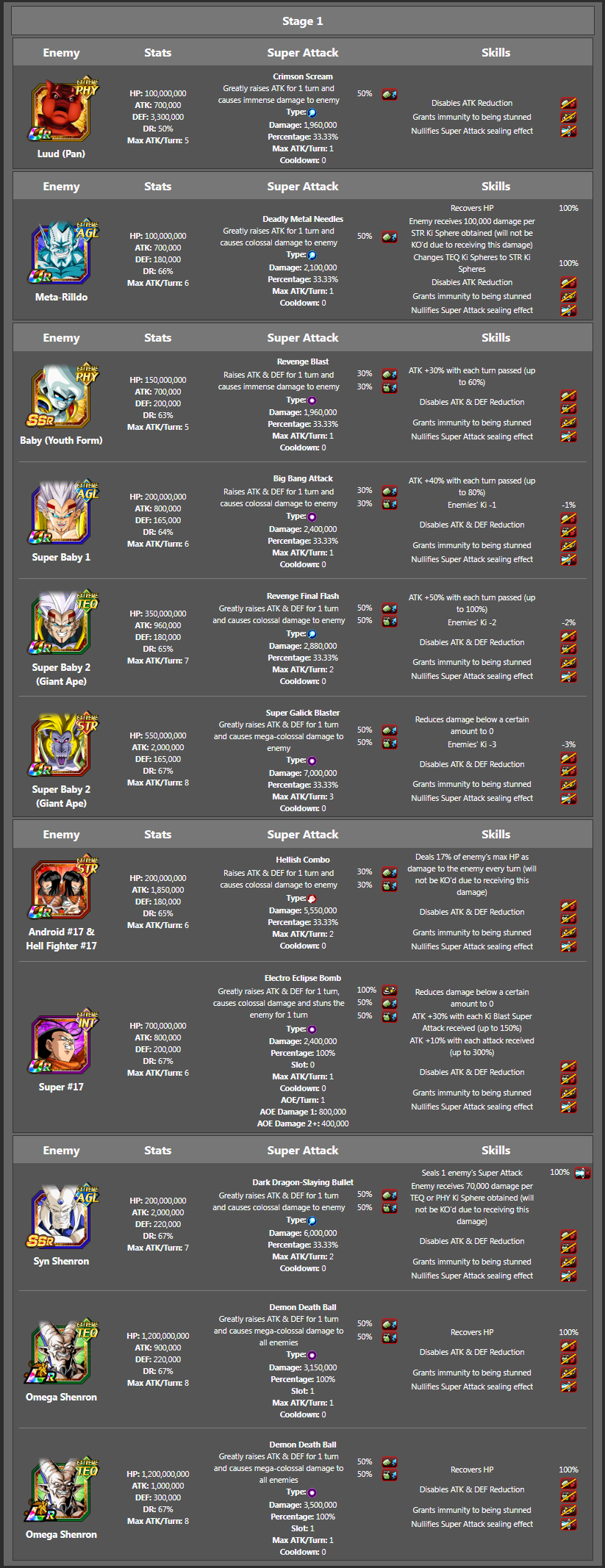 Boss Stats for the new Greatest Tours challenge event : r