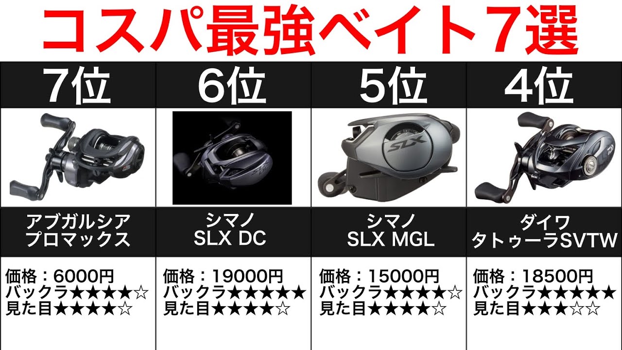 Murata Motoi] The cost performance of the Bass One XT is