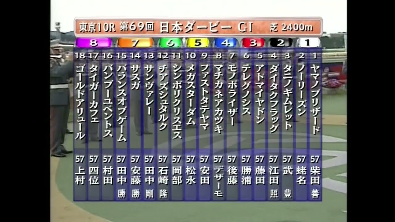 2002 Japanese Derby (GI) | Tanino Gimlet | JRA Official - YouTube