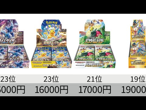 ポケカ】絶版間近なのに下落！最新未開封BOX 相場ランキング 25年11月
