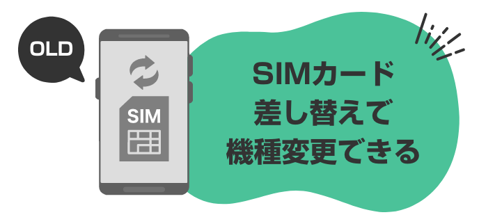 スマホ本体のみを安く購入する方法【お得な買い方を徹底比較