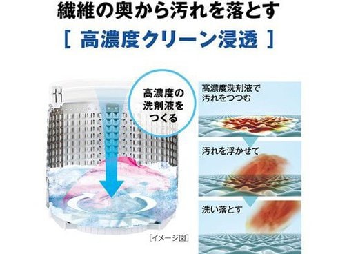 2024年製 縦型全自動洗濯機 AQUA 5kg AQW-S5R 2024年製 縦型全自動洗濯