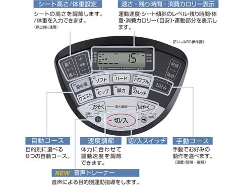 ヨドバシ.com - パナソニック Panasonic EU-JA50-C [乗馬フィットネス
