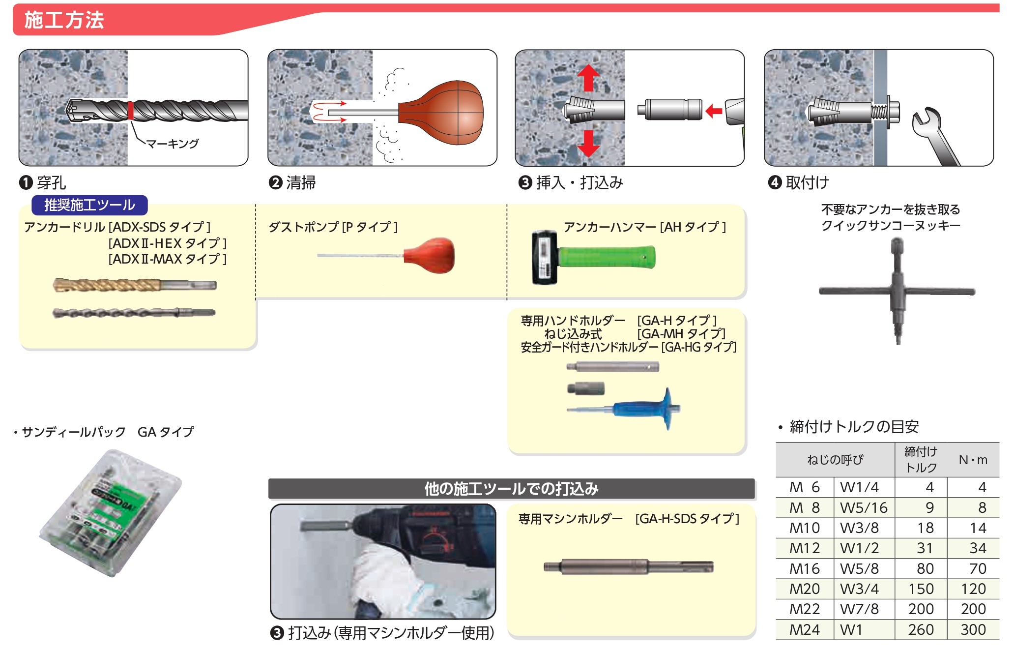 楽天市場】サンコーテクノ グリップアンカー GA-16M【25本入】ミリねじ