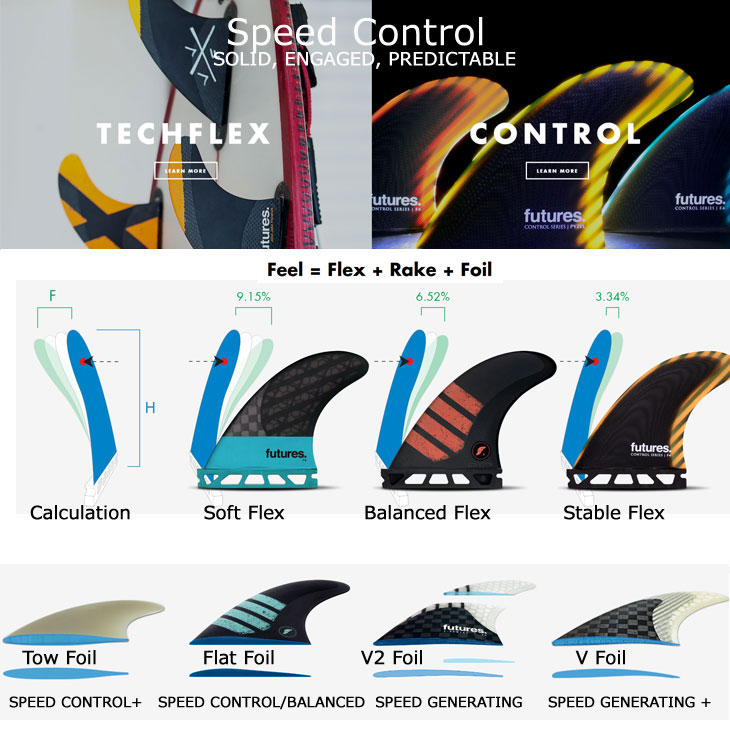 楽天市場】フューチャーフィン FUTURES FIN サーフボード フィン