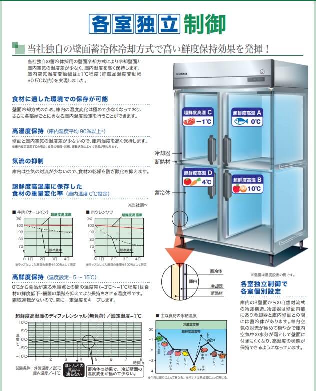 フクシマガリレイ】縦型超鮮度高湿庫 GQD-060WM(旧型式：UQD-060WM7