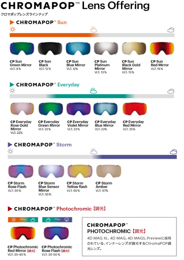 25-26 SMITH ゴーグル スミス Sequence OTG シークエンス Black 調光