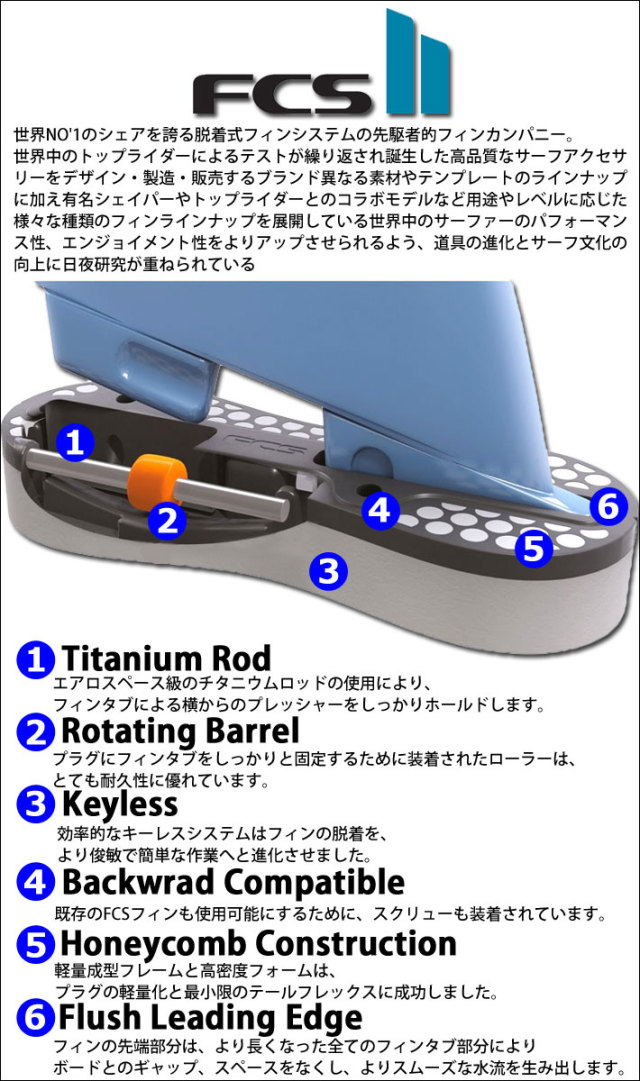 店内ポイント20倍中!!] FCS2 FIN エフシーエス2フィン ショートボード