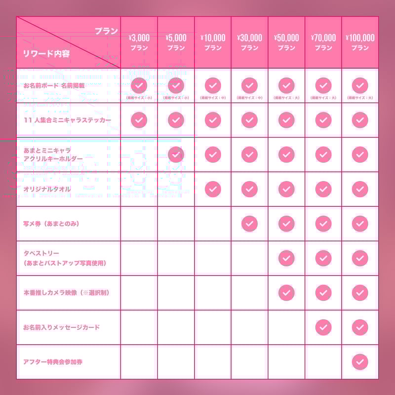 XP!Aクラウドファンディング】あまと生誕祭を盛大に開催したい