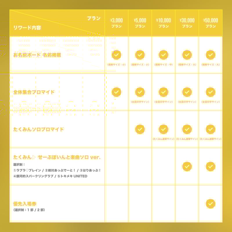 ▷ せーぶぽいんと】たくみん生誕を盛大に開催したい！ | RINDO ONLINE