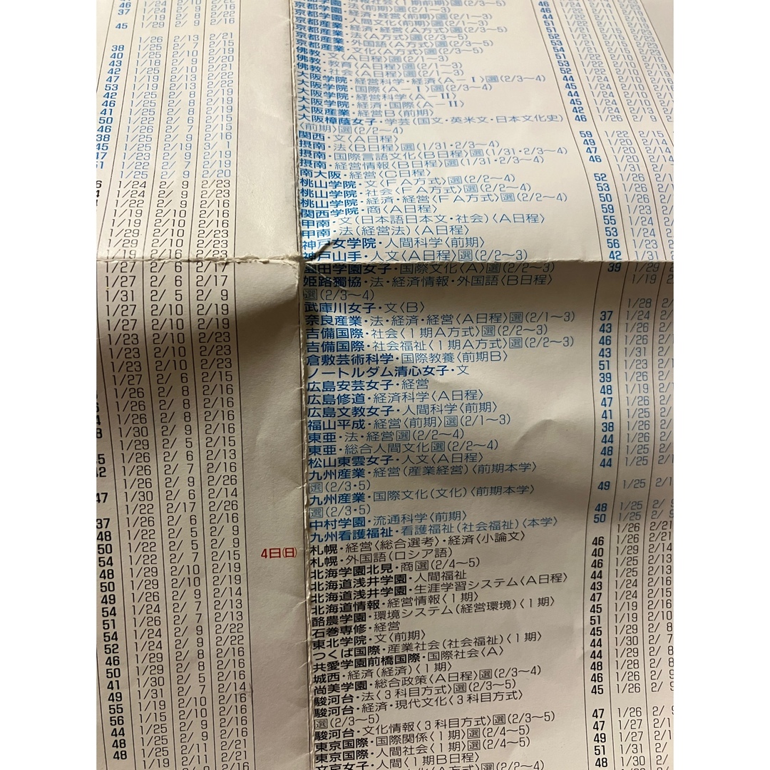 国公私立大学入試カレンダー 代々木ゼミナール 2001年 偏差値ランク