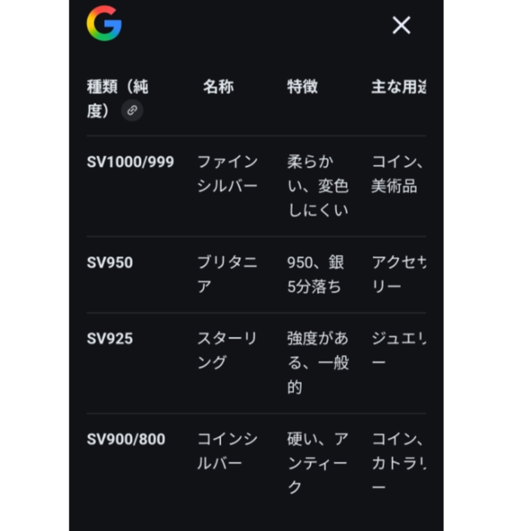 SV1000 シルバー 純銀刻印 銀杯 参考重量47gの通販 by みち's shop｜ラクマ