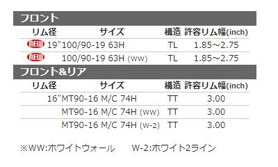 Webike | SHINKO シンコー E240 【100/90-19 M/C 63H (WW) TL】 タイヤ