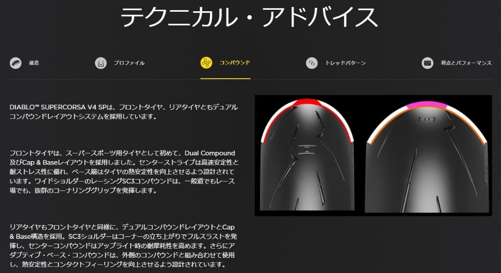 Webike | PIRELLI ピレリ DIABLO SUPERCORSA SP V4 【200/55 ZR 17 M/C