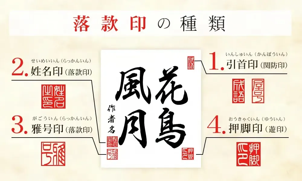 落款印 京職人が作製 書道・絵画の格調を高める雅号印・姓名印｜京都の