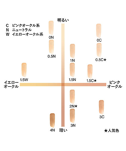 GIVENCHY（GIVENCHY） プリズム・リーブル・グロウ・セラム