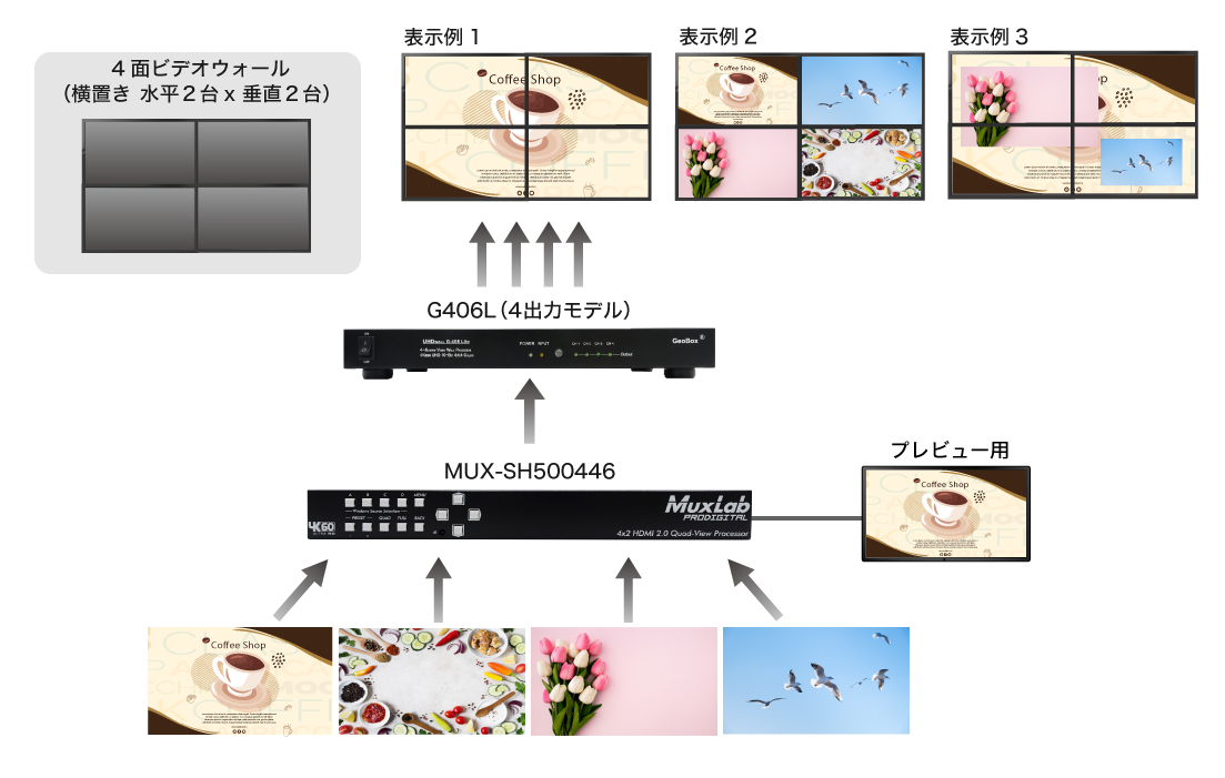 500446 HDMI2.0クワッドビュープロセッサー | ジャパンマテリアル