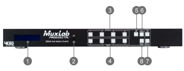 500443 | 500444 HDMI2.0マトリックススイッチャー | ジャパン