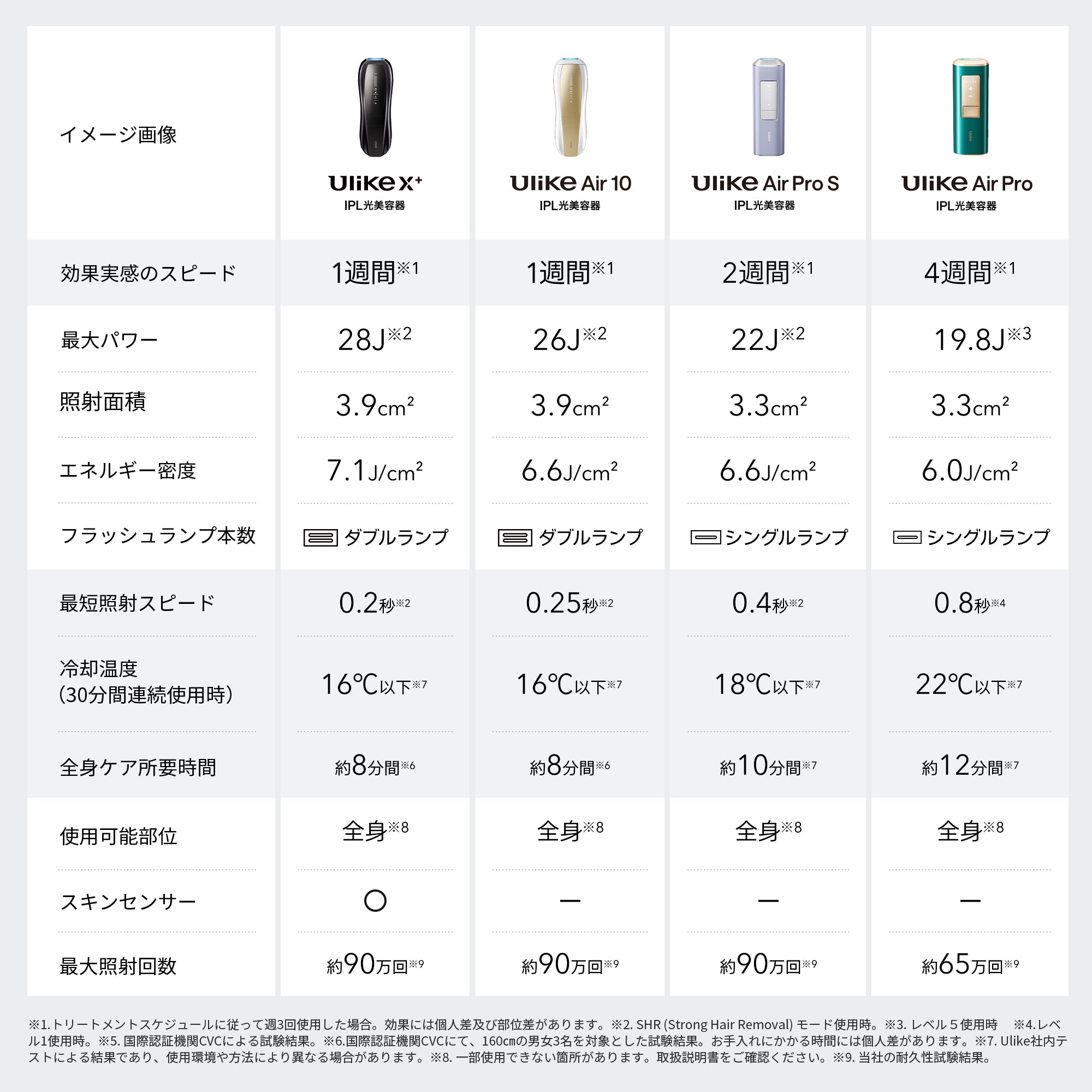公式】Ulike X+ 家庭用脱毛器・メンズ脱毛器・​髭脱毛器​・自宅脱毛器