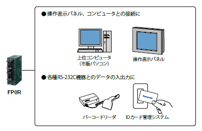 プログラマブルコントローラ FP0R - パナソニック