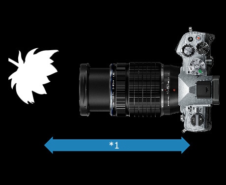 製品特長｜M.ZUIKO DIGITAL ED 40-150mm F4.0 PRO｜M.ZUIKO PRO