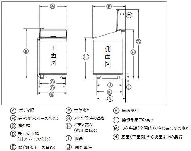 タテ型洗濯乾燥機（ES-PU11B／ES-PU11C）｜本体寸法図/寸法図の見方