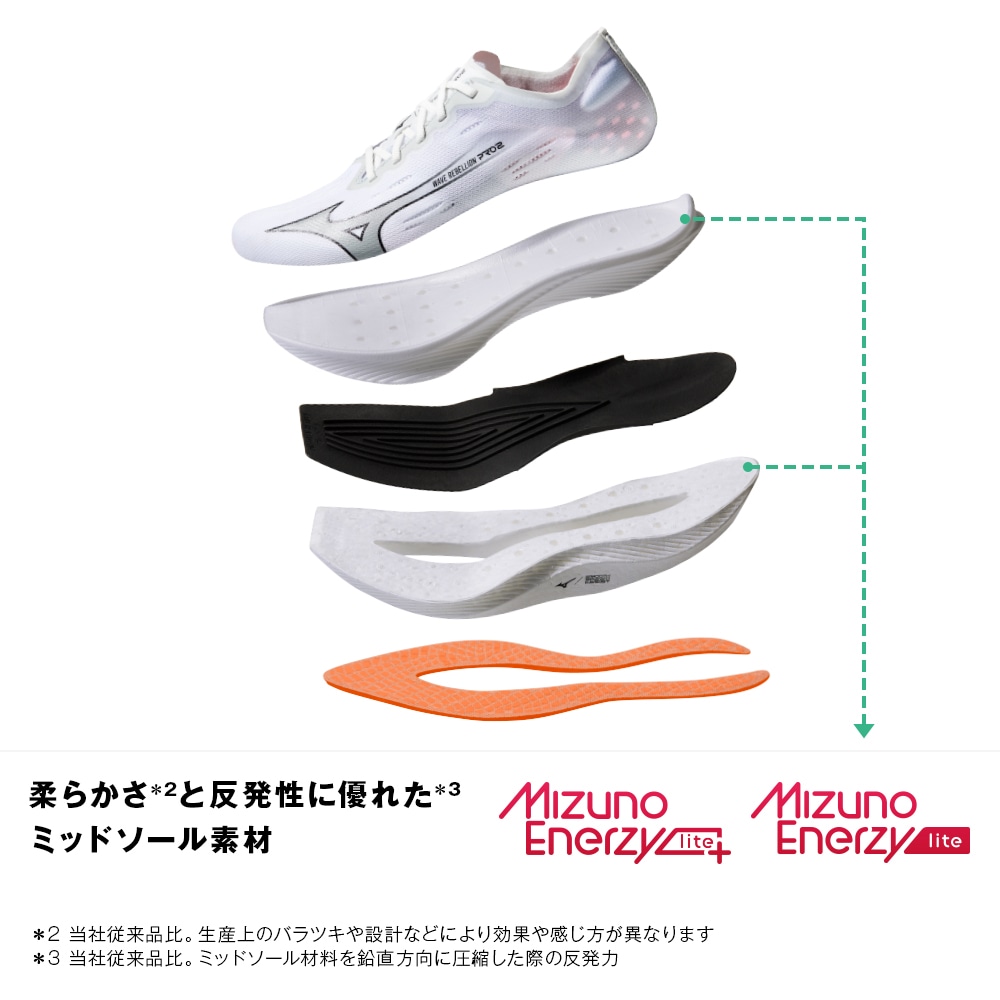 ウエーブリベリオンプロ2(ランニング)|U1GD2417|シューズ|陸上競技