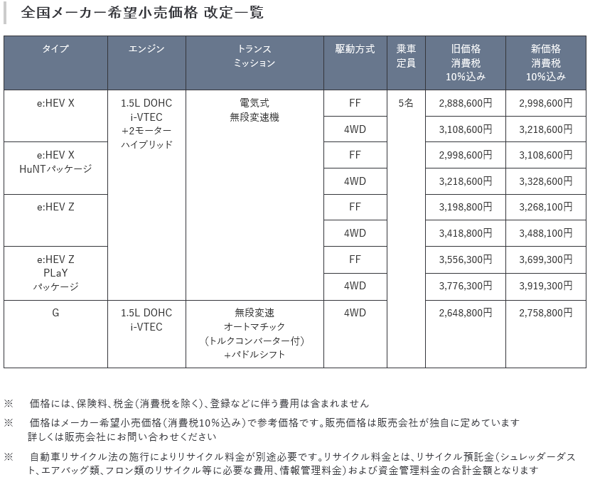 新車口コミサイト ～買おっかな～