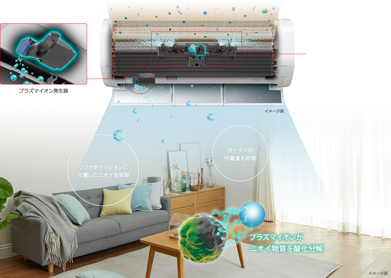Premiumプラズマ空清｜白くまくんXシリーズ｜日立の家電品ルームエアコン