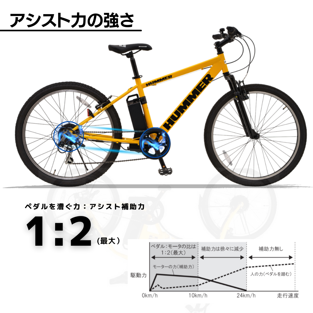 HUMMER電動アシスト自転車／KAIHOUダイレクト