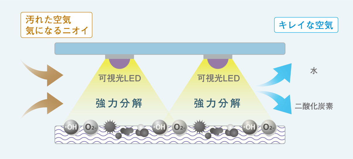 KL-G01 小型除菌脱臭機 マルチフレッシュエアー｜PRODUCTS｜カルテック