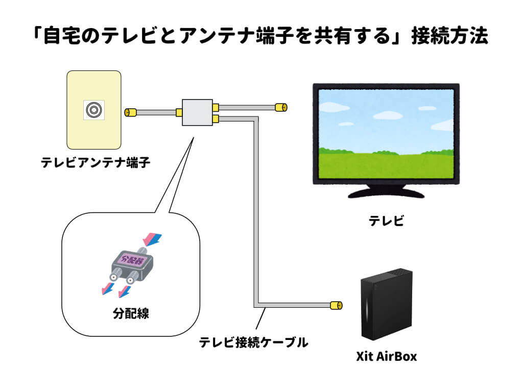 Xit AirBox （XIT-AIR120CW）レビュー！いつでもどこでもテレビ視聴