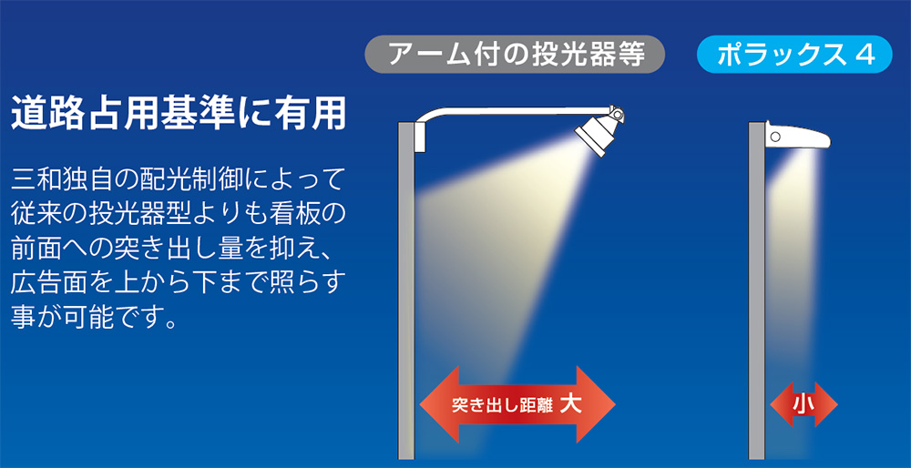 POLLUX4-900L-30K || 看板照明用LED外照灯 三和サインワークス