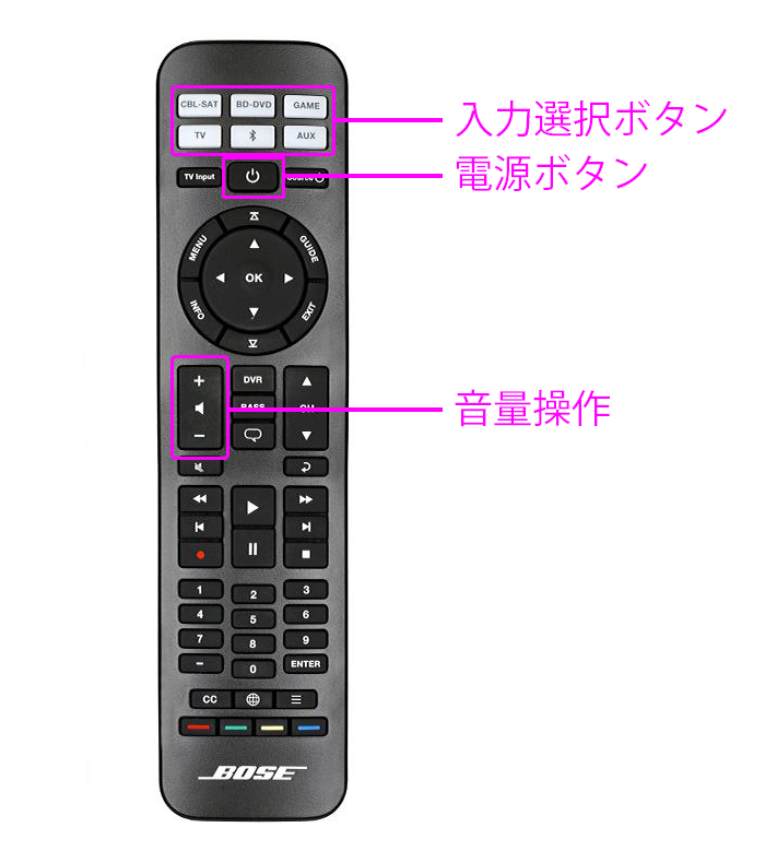 BOSE Solo 5 TV サウンドバー 動作確認済み リモコン付属 動作確認済み