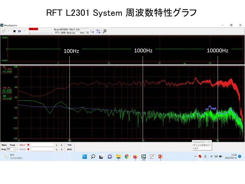 東独RFT ビンテージ L2301 13cm口径傑作フルレンジユニットシステム
