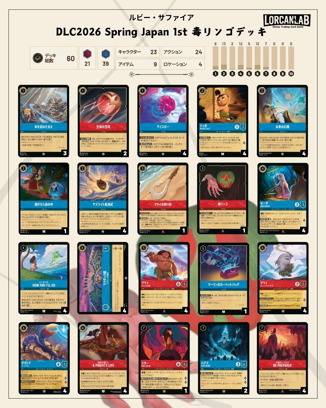 優勝デッキレシピ｜ディズニー・ロルカナチャレンジ2026JAPAN