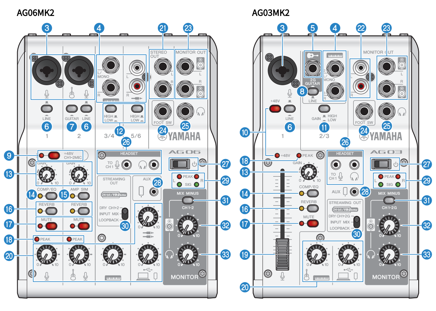 AG03MK2 AG06MK2 | 前面